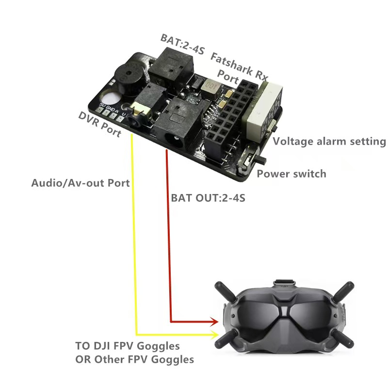 FPV Vlucht Externe Analoge 5.8 - Dji Goggles recensie en prijs